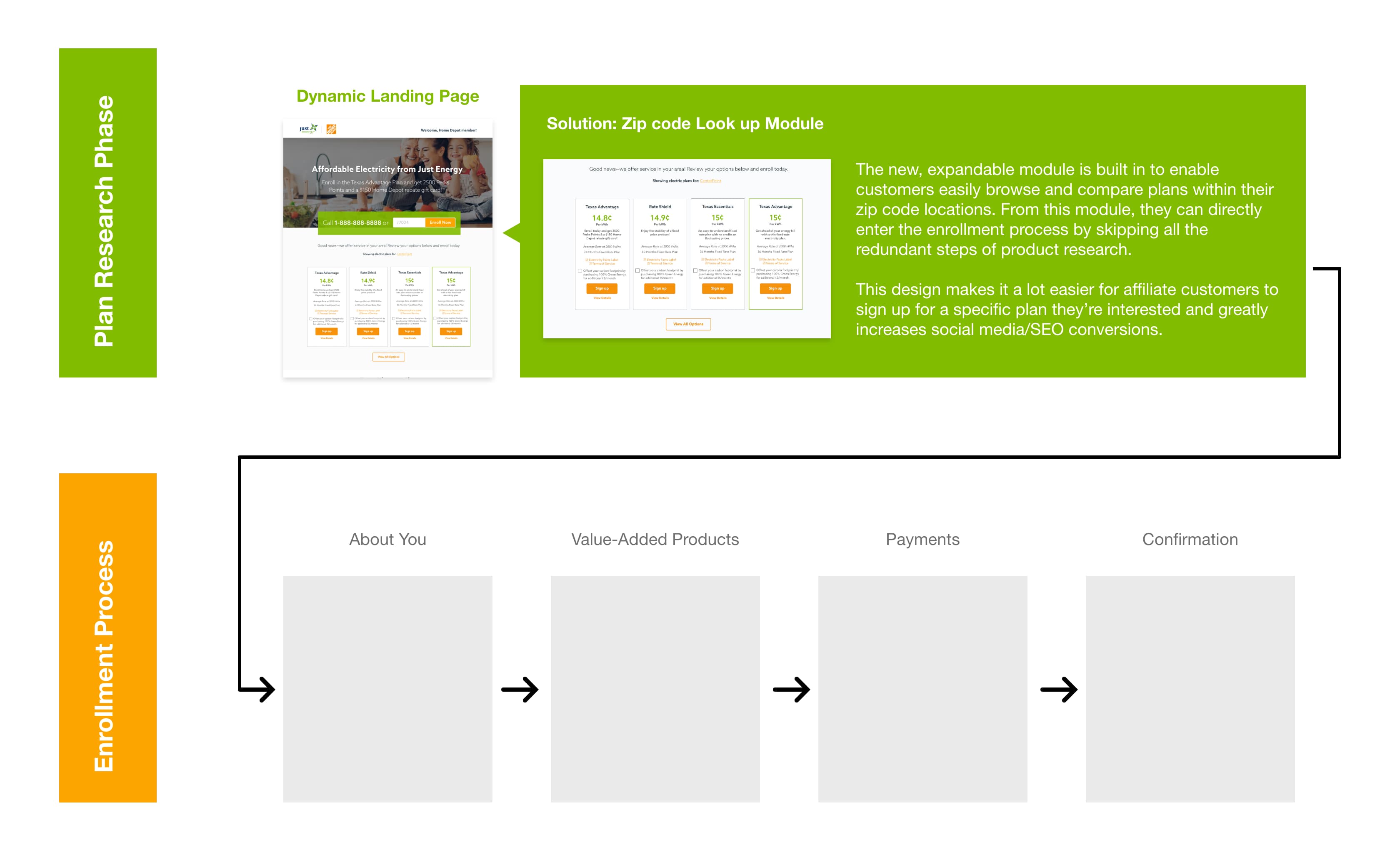 Just Energy The Iteration: Dynamic Product Lineup Module