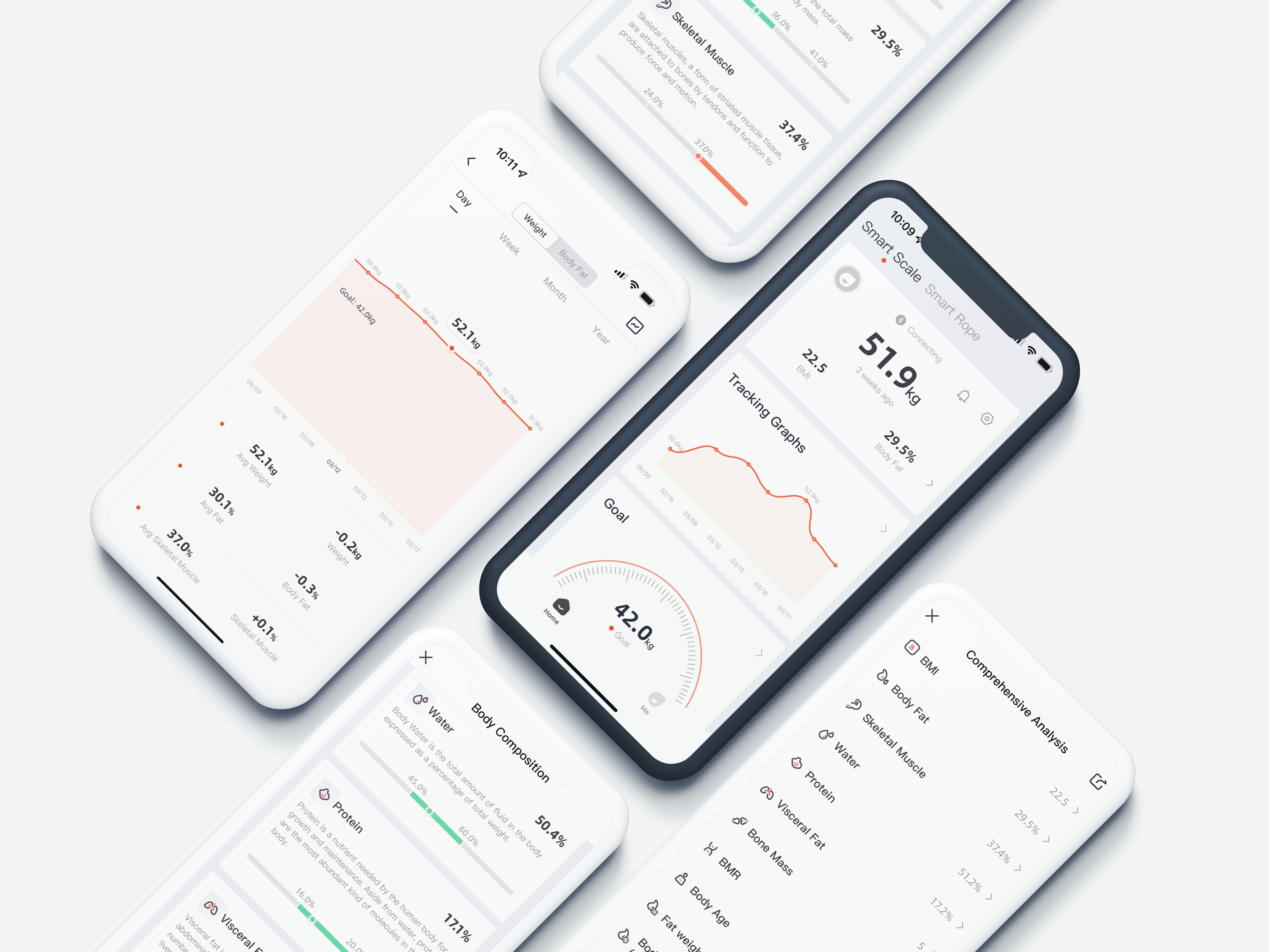 Yunmai result app
